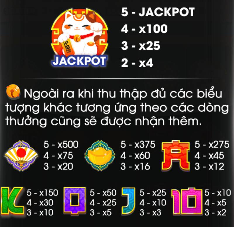 Cách tính thưởng trong Mèo Thần Tài