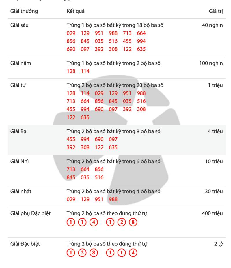 Hiểu đúng về soi cầu Vietlott: Đừng ngộ nhận
